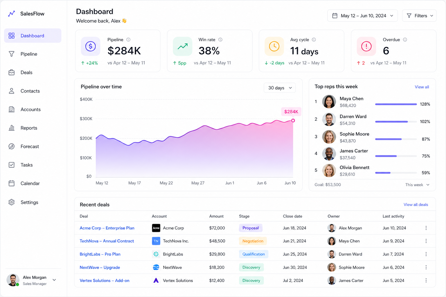 Braintion manager dashboard
